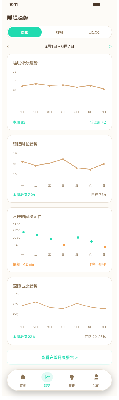 SOAIY索爱趋势分析